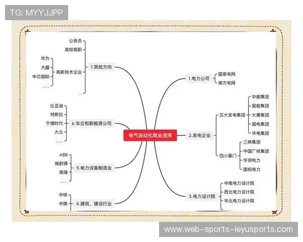 职业发展路径逐渐清晰明确